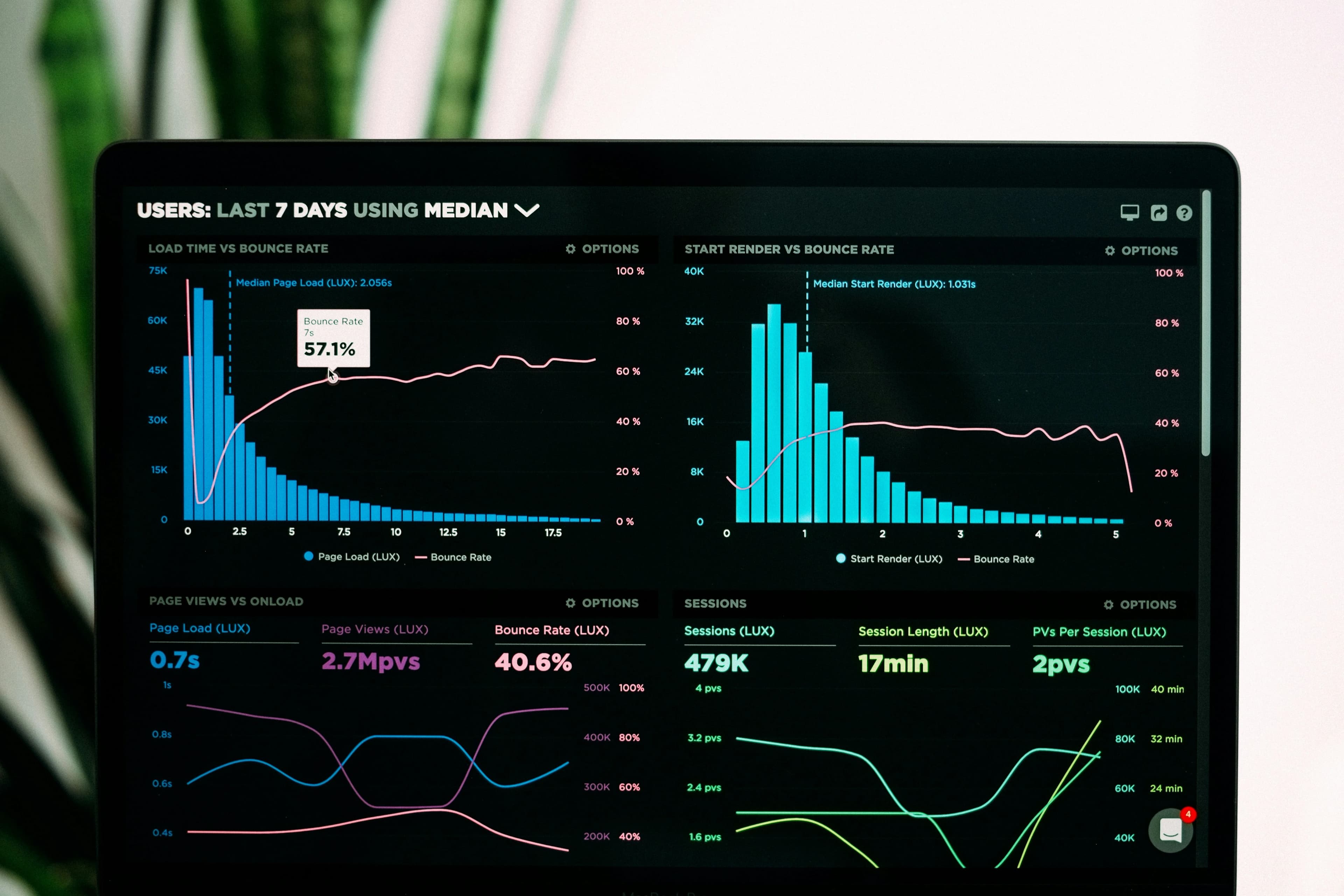 Laptop screen displaying a dark analytics dashboard with blue bar charts and multicoloured line graphs.